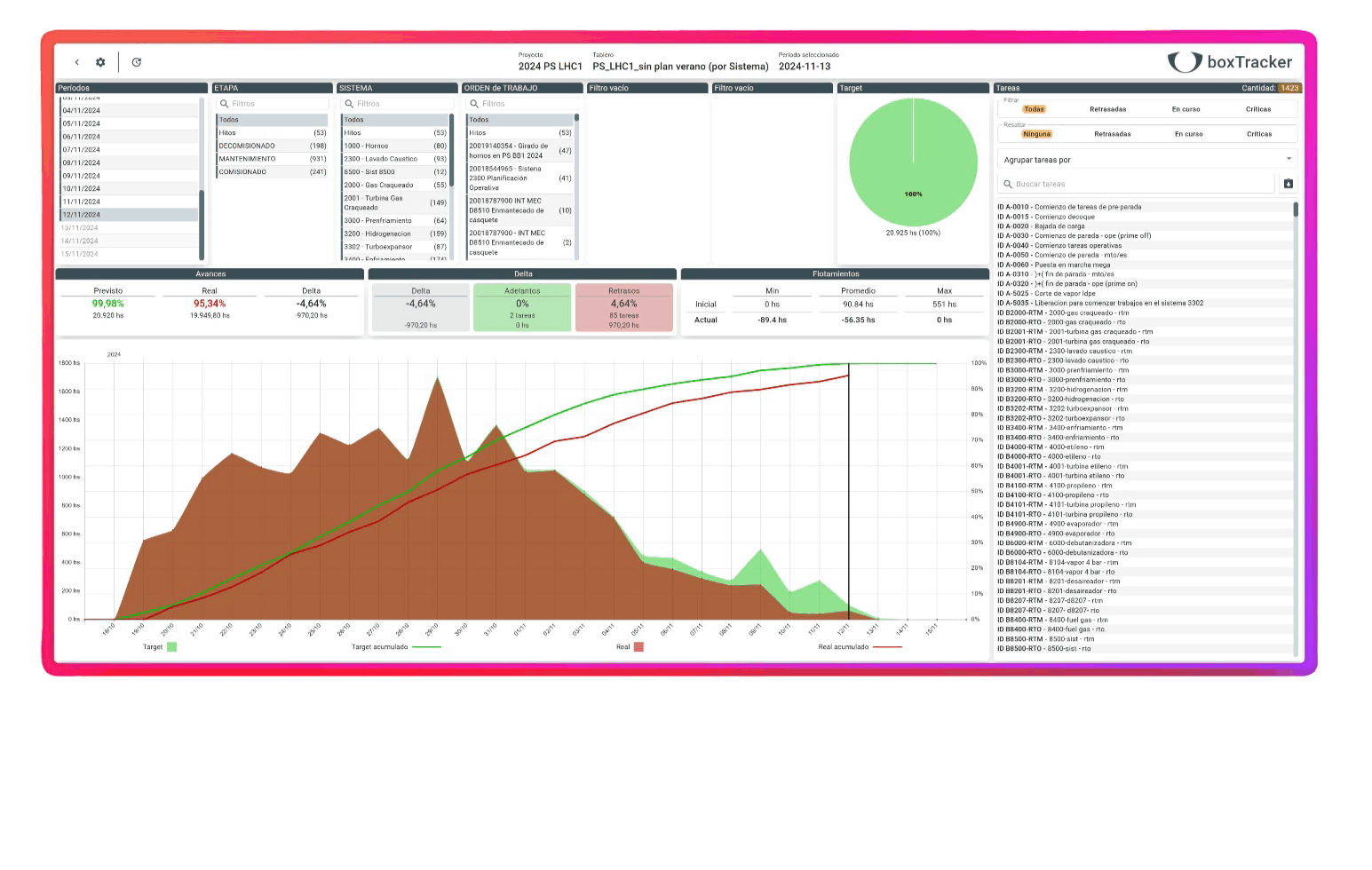 dashboard boxTracker