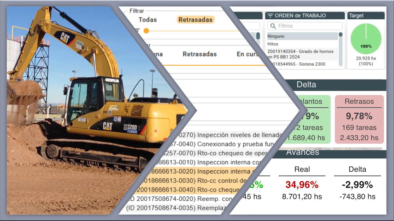 Visualice la realidad del proyecto