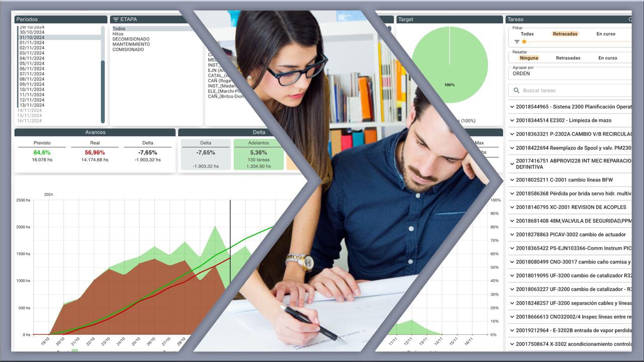 Actúe con precisión quirúrgica